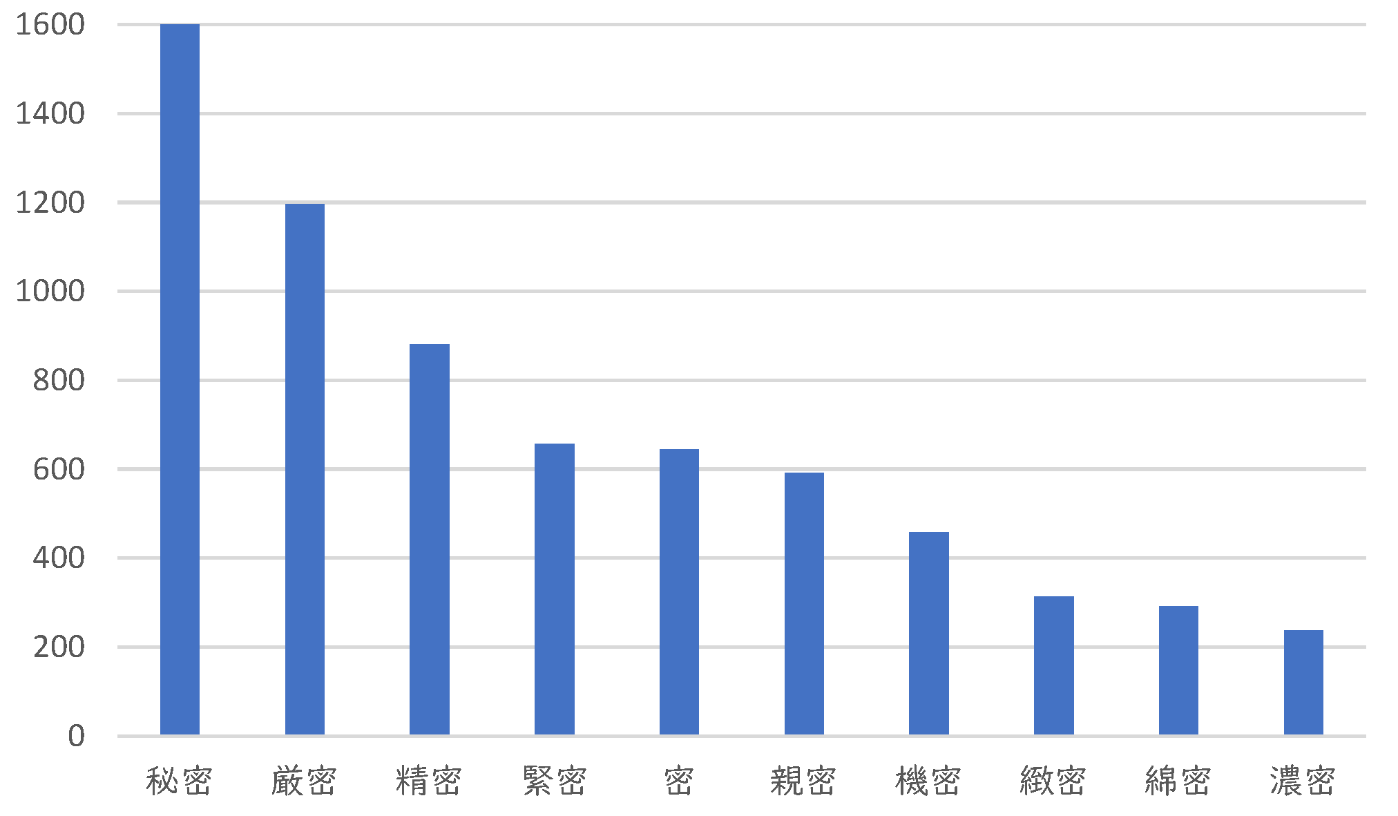 言葉 す て から 始まっ 終わる す で 「あ」で始まり「い」で終わる言葉