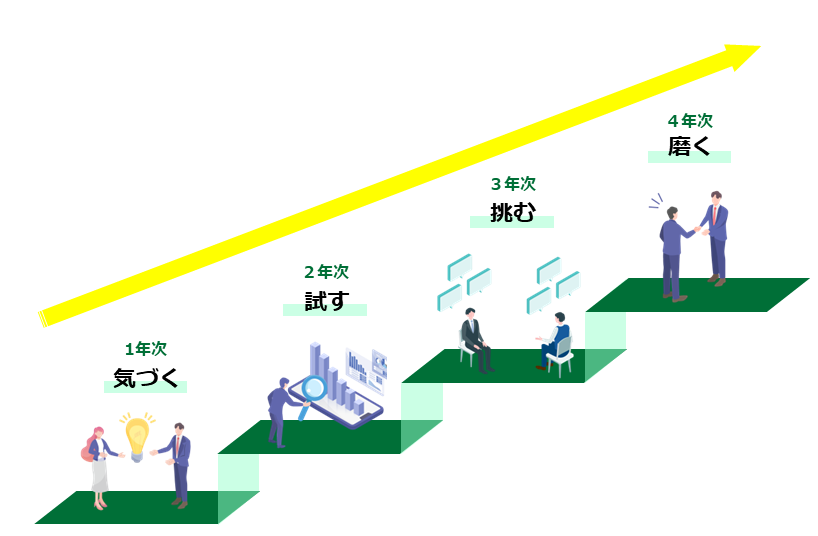 4年間のキャリア成長ストーリー