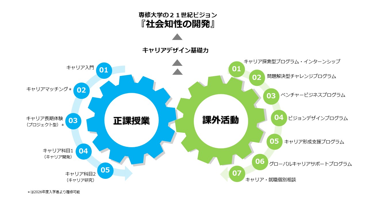 専修大学キャリア形成支援