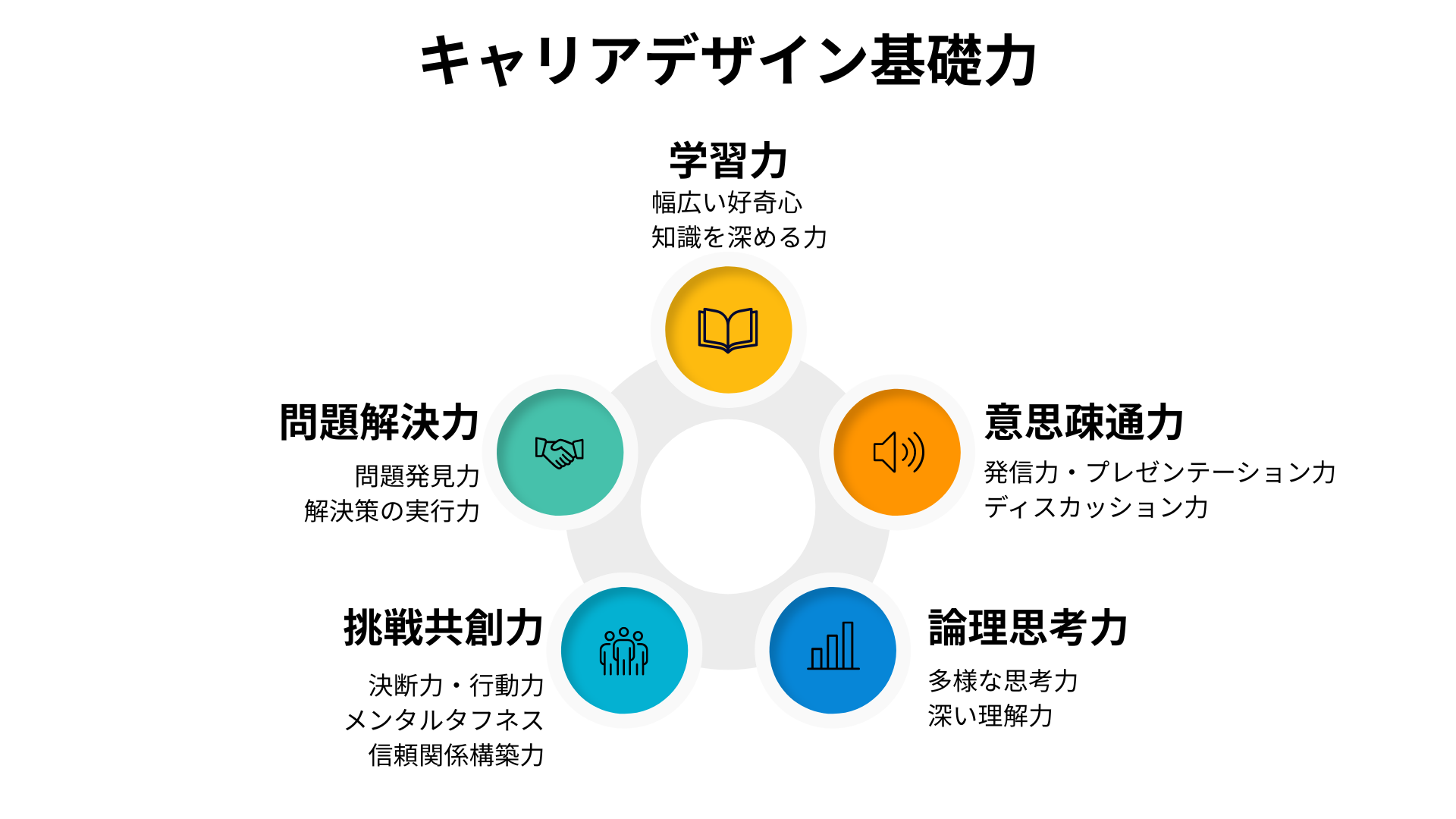 キャリアデザイン基礎力