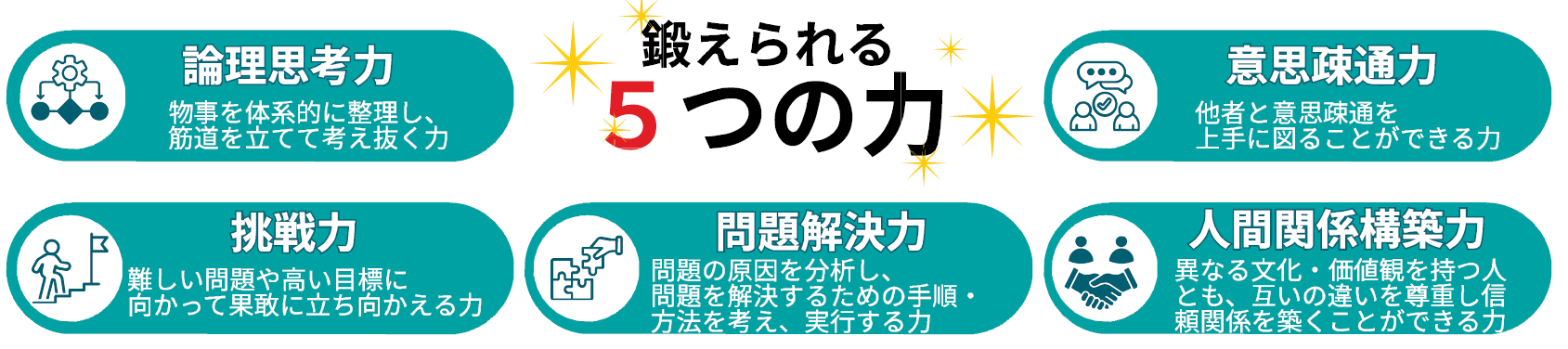 鍛えられる5つの力