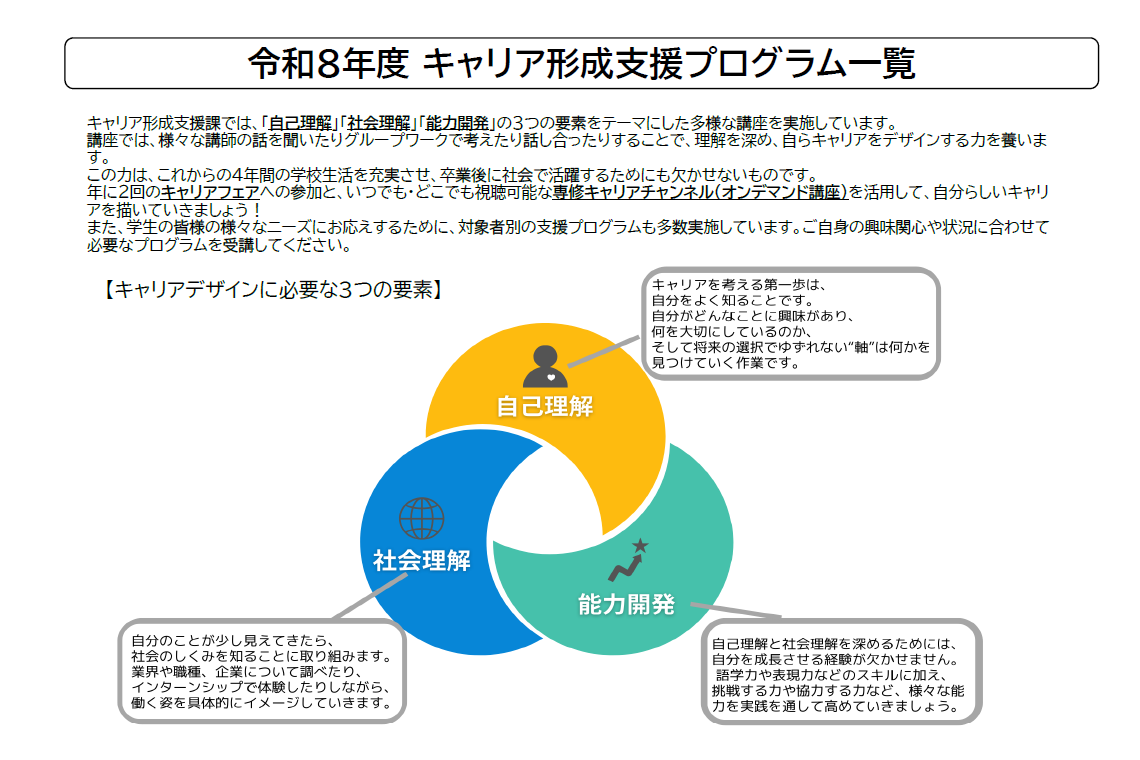 キャリ形成支援プログラム一覧キャプション