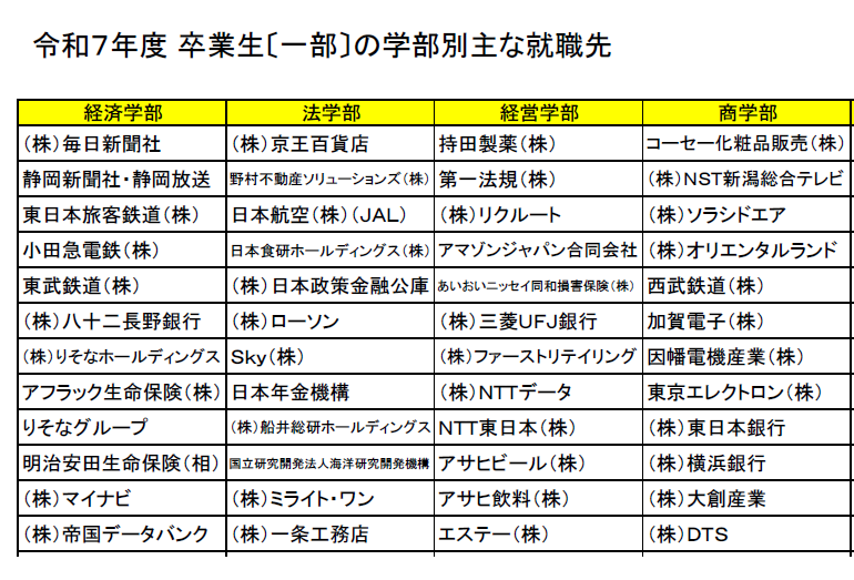 26卒学部別主な就職先キャプチャ3