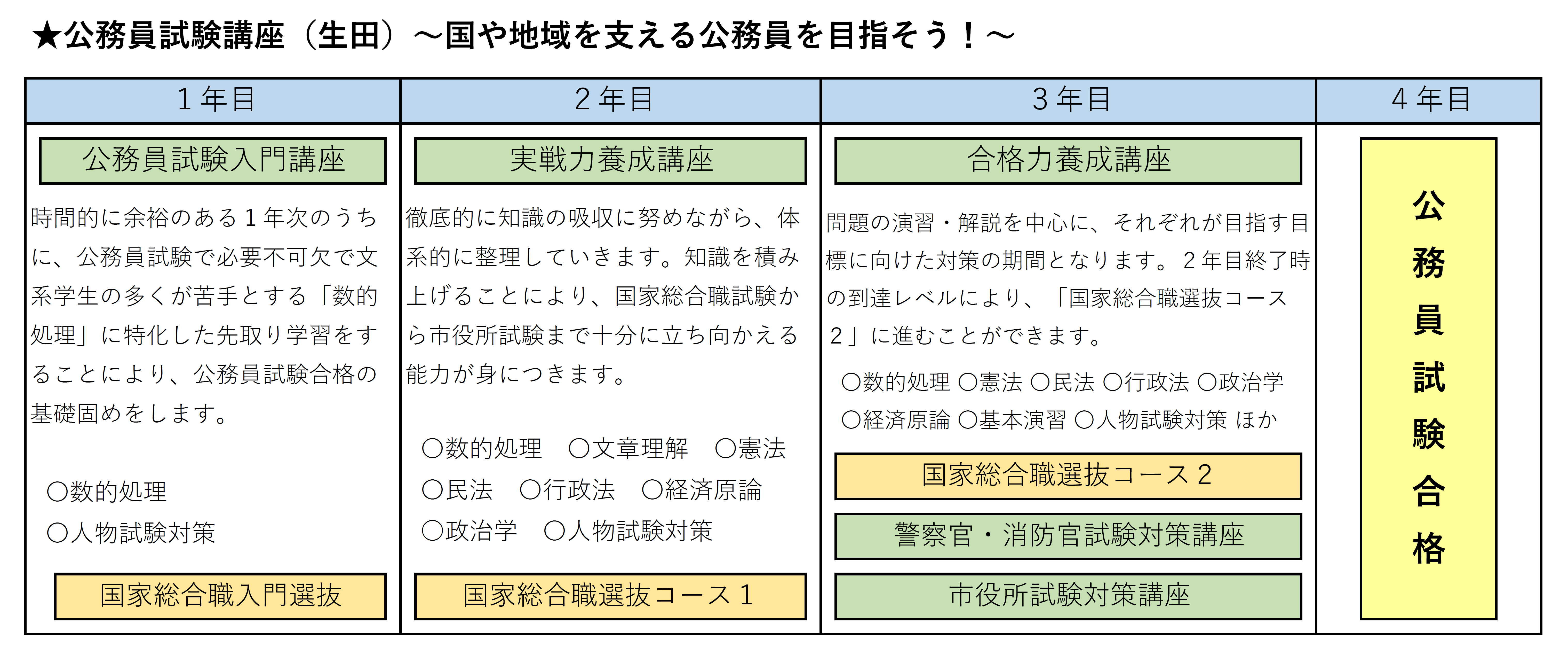 R8公務員試験講座生田