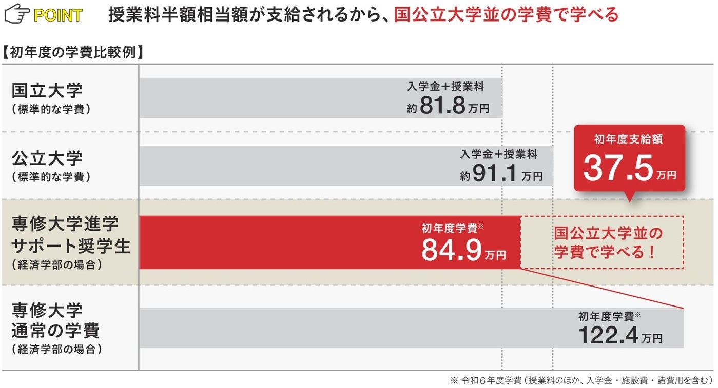 進学サポート