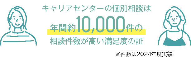 キャリアセンターの個別相談数