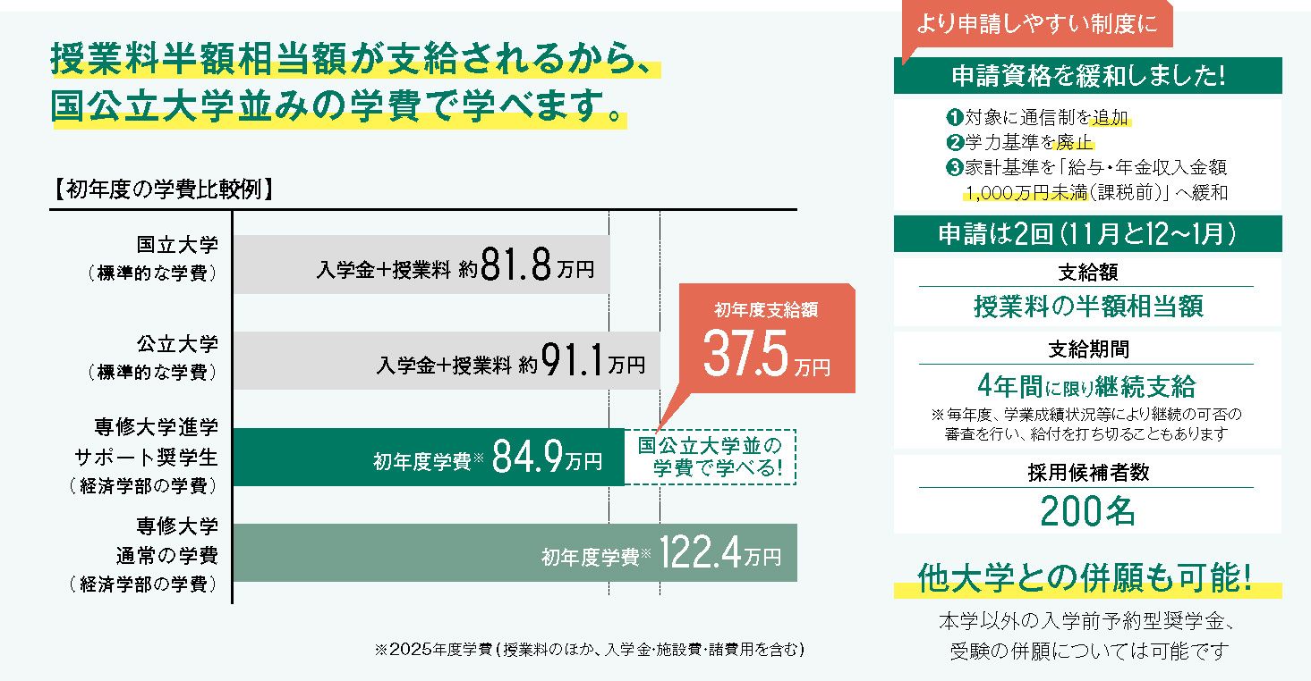 進学サポート詳細