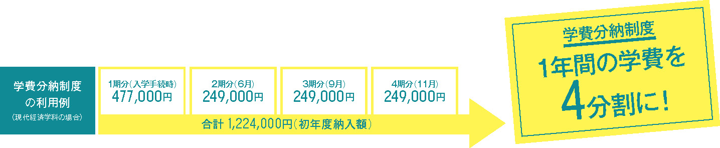 学費分納