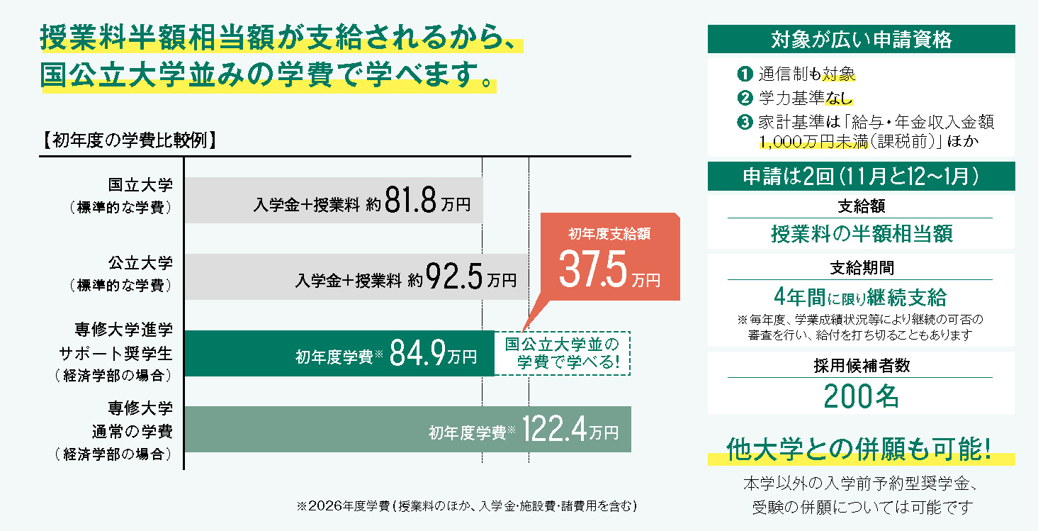 進学サポート詳細
