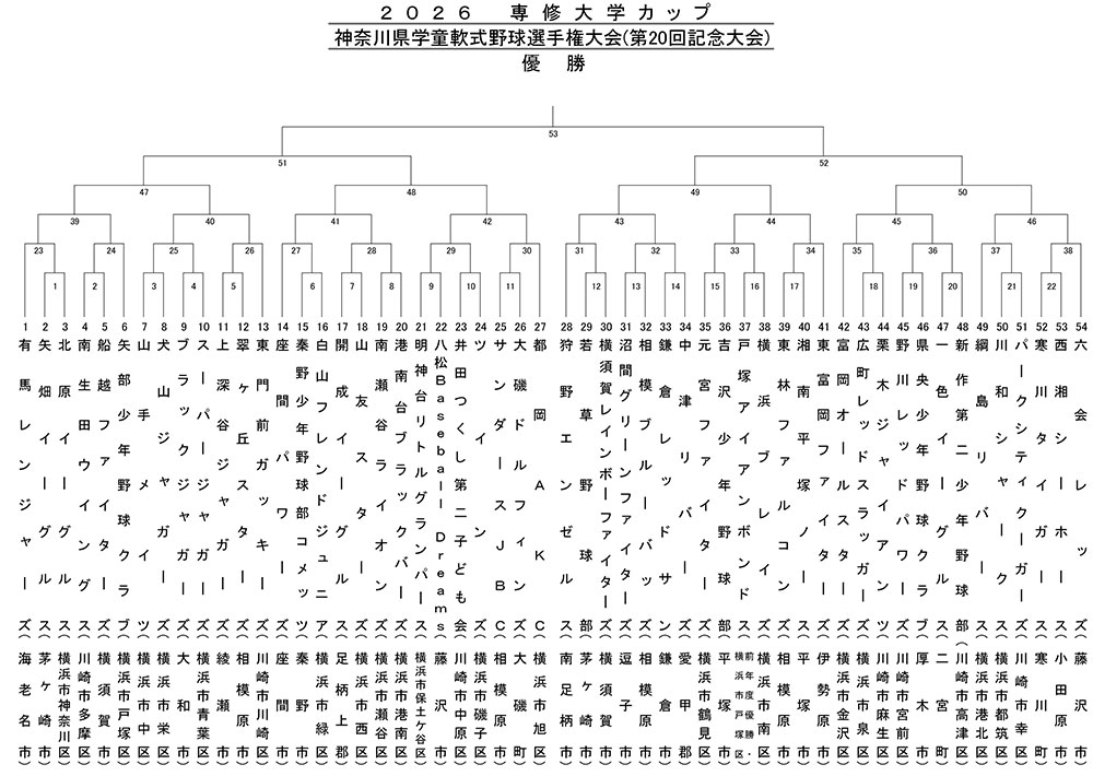 2026専修大学カップトーナメント表