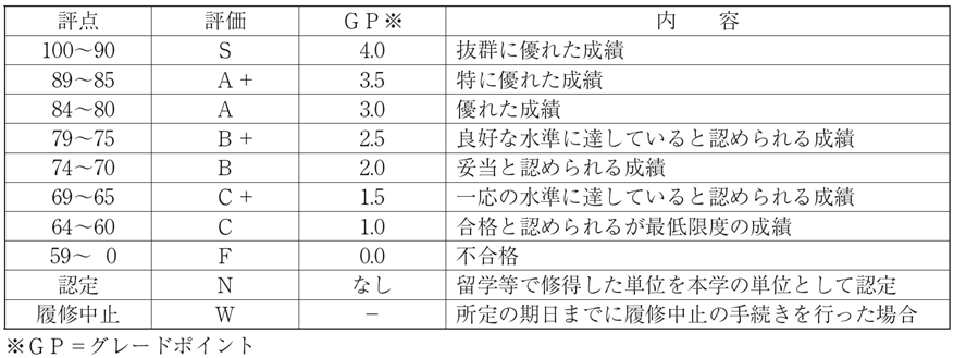 成績評価と通知 専修大学