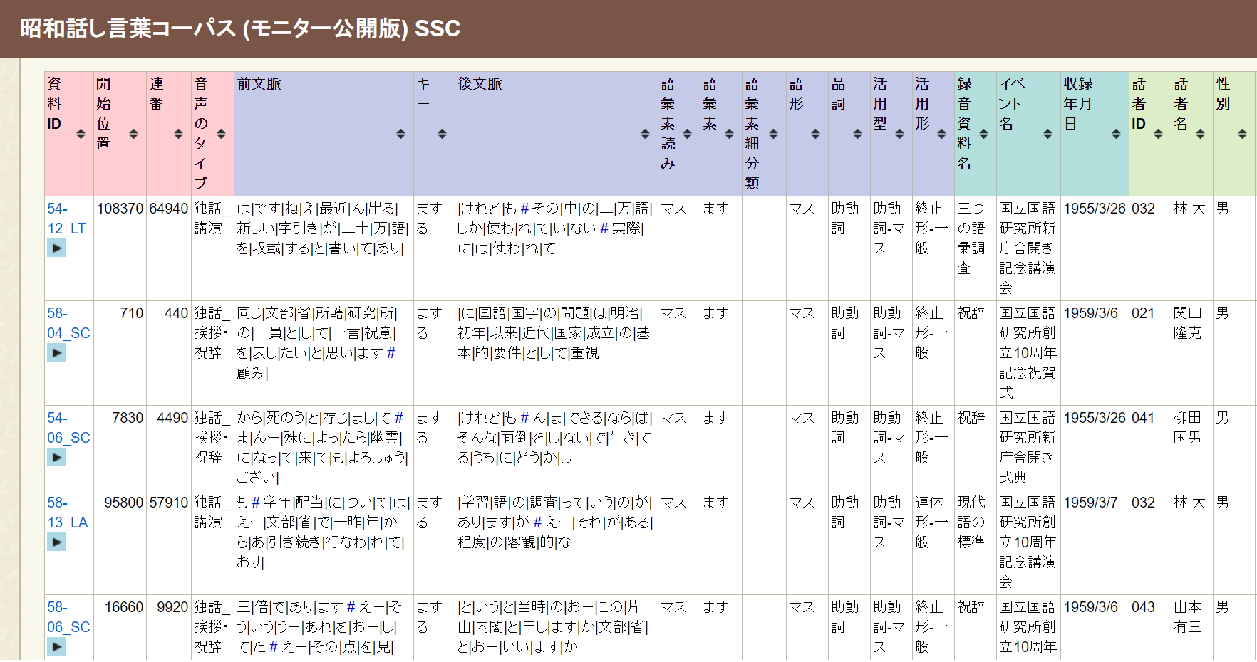 img_97 （Ｇ丸山先生）日本語コーパスの構築と分析