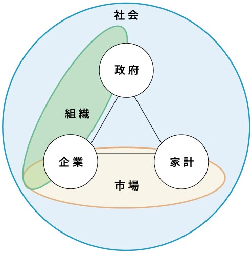 経済・経営・商学の学び