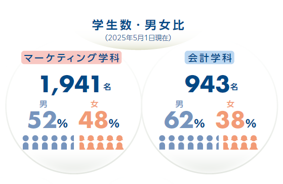 男女比