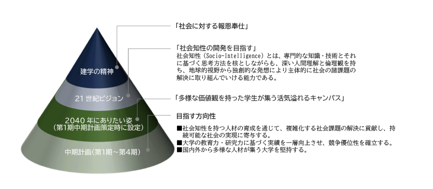 概念切り抜き２