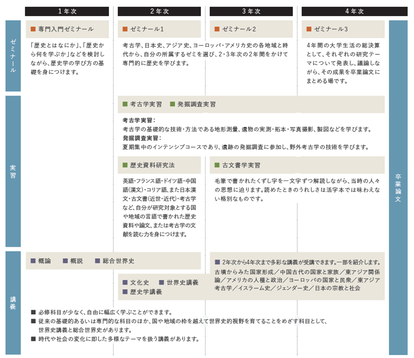 LR新カリキュラム