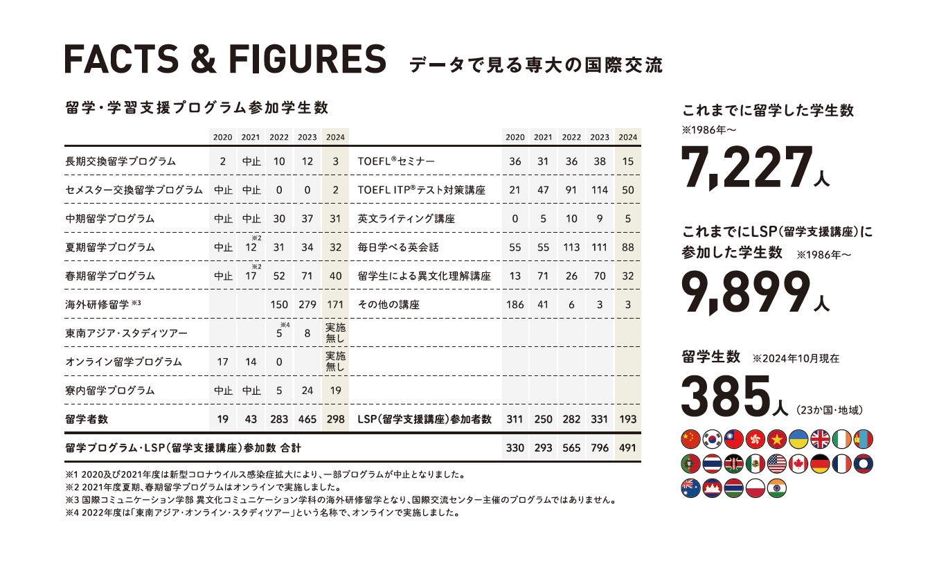 FACTS＆FIGURES2025