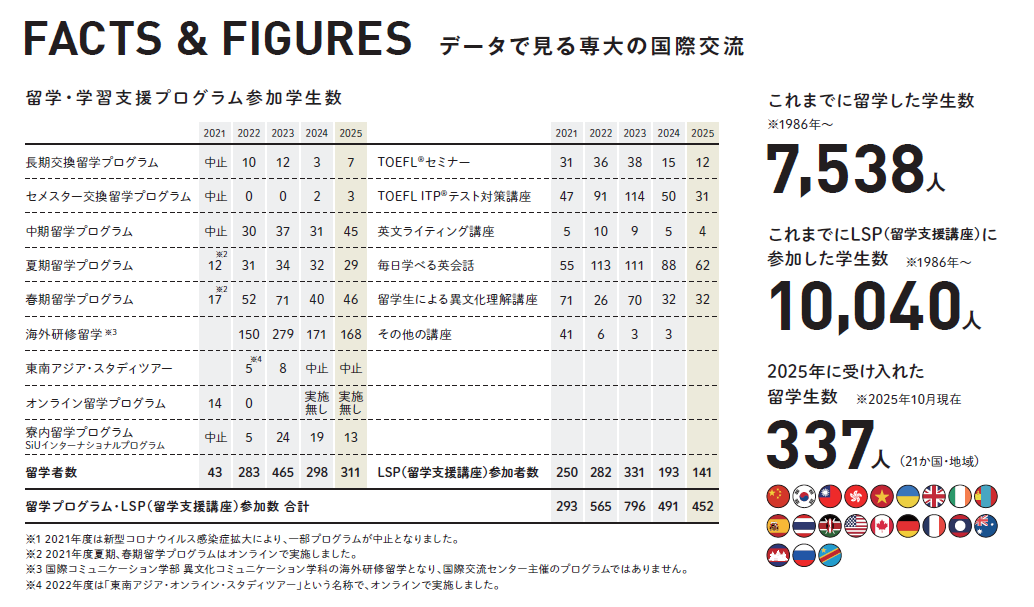 FACTSandFIGURES