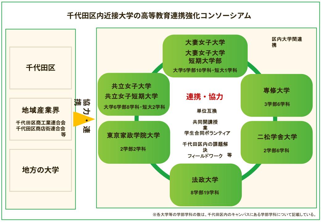 連携体制図_250401コンソウェブ掲載用.pptx