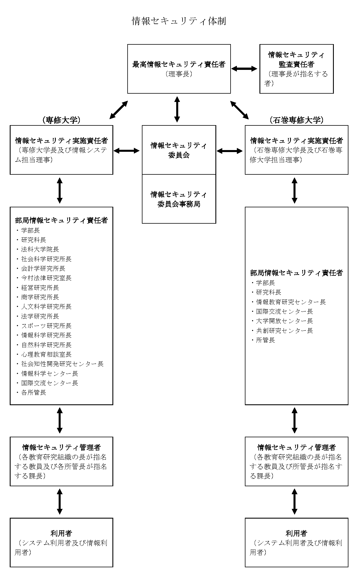01_情報セキュリティ体制図_20250401