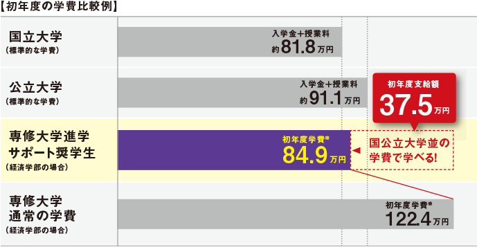 t7-13