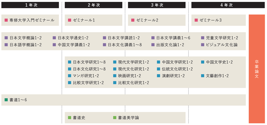 LB新カリキュラム