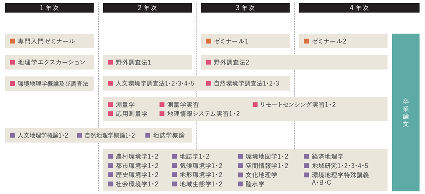 LK新カリキュラム