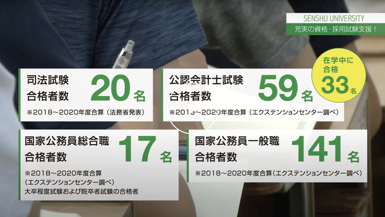 資格・採用試験支援