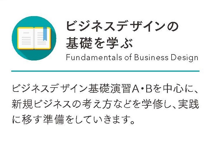 ビジネスデザイン基礎演習