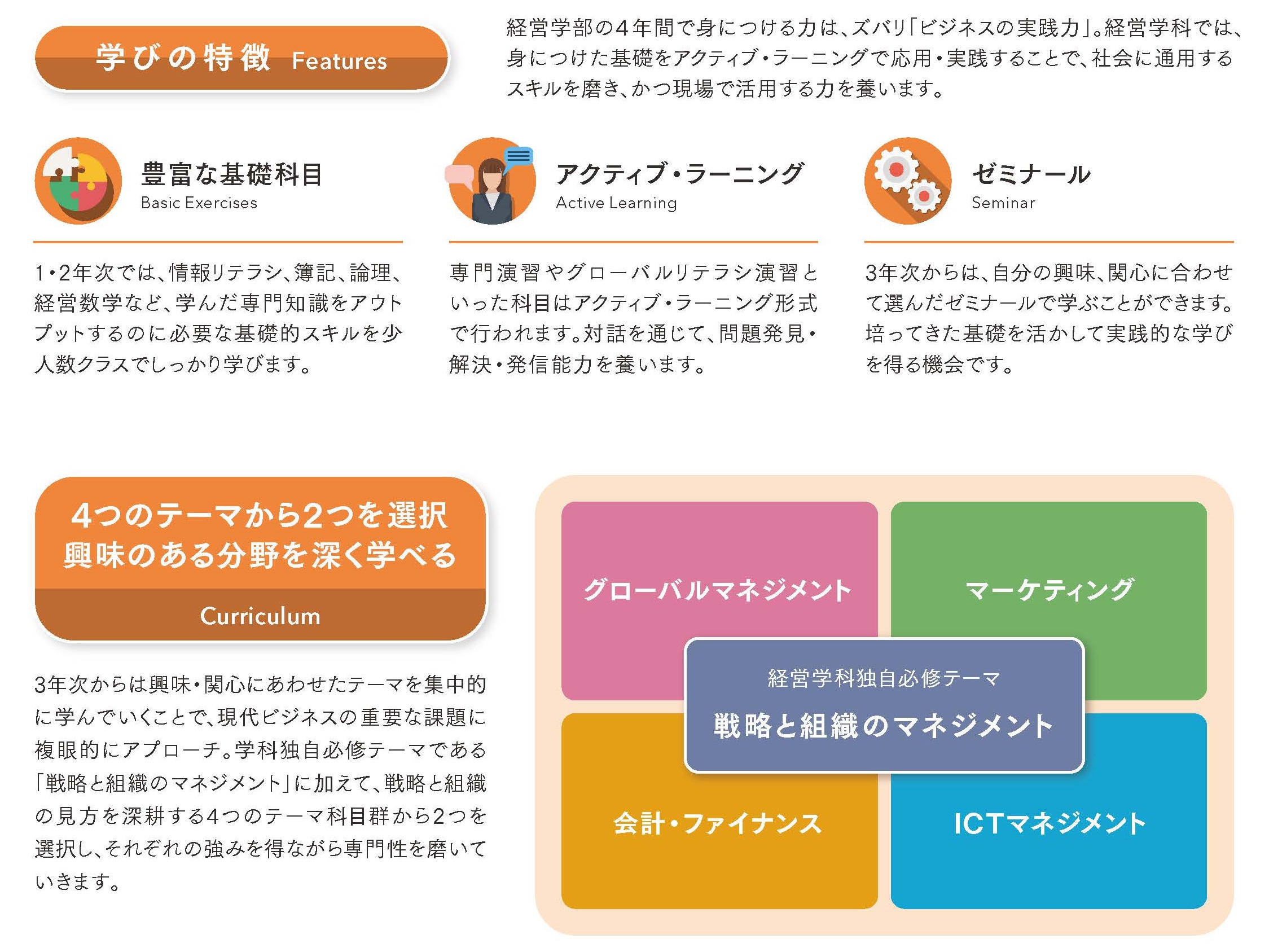 MA学科　学びの特徴