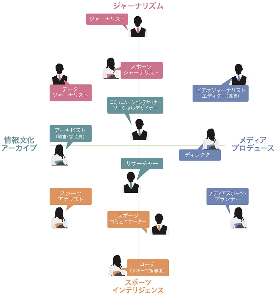 ジャーナリズムの特色