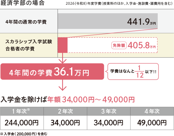t1-2_pc