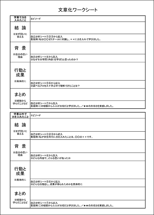 文章化ワークシート