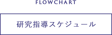 flowchart 研究指導スケジュール