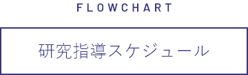 FLOWCHART 研究指導スケジュール