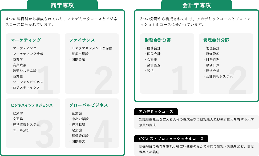 商学研究科 専修大学大学院での学び 専修大学