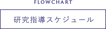 flowchart 研究指導スケジュール