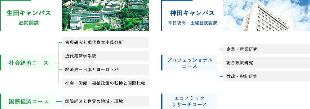 通販　在庫好評　大垣書店オンライン　PayPayモール　伊藤直之／著　イギリスの地理教育における市民的資質育成をめぐる相克　地理科地理と市民科地理の教育課程編成論比較研究　京都