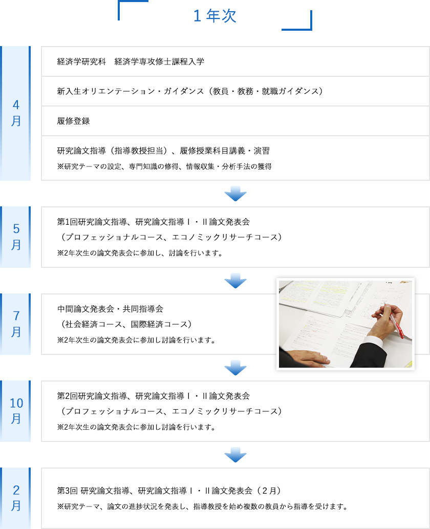 経済学研究科 専修大学大学院での学び 専修大学