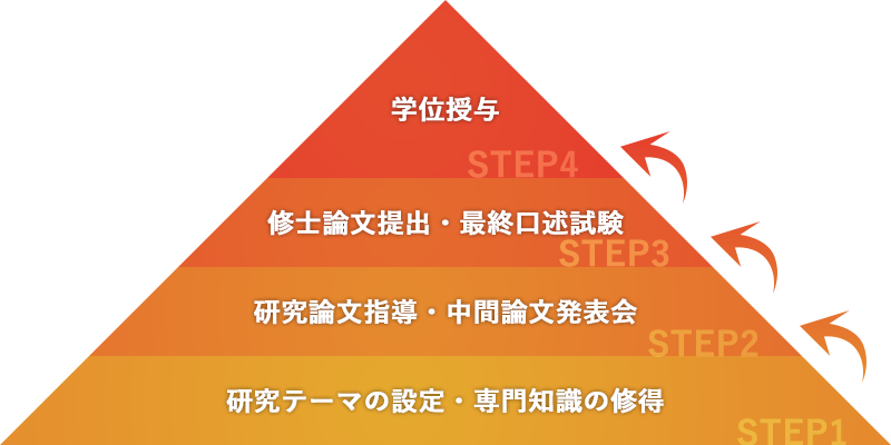 経済学研究科 専修大学大学院での学び 専修大学