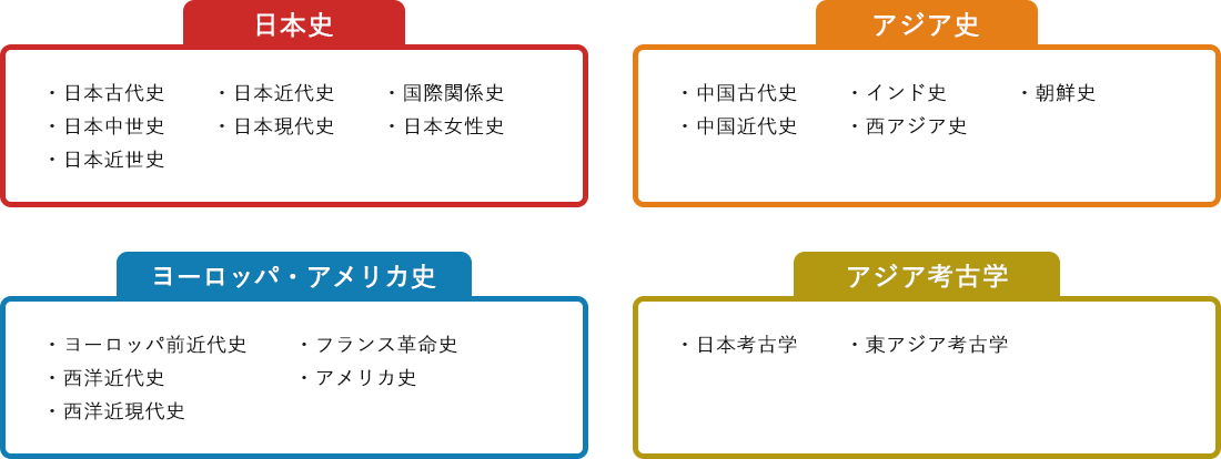 歴史学専攻 文学研究科 専修大学大学院での学び 専修大学