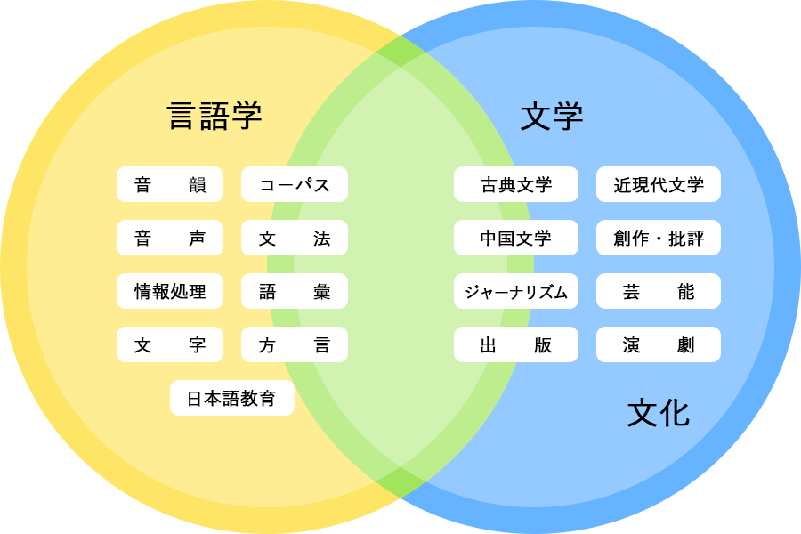 日本語日本文学専攻 文学研究科 専修大学大学院での学び 専修大学