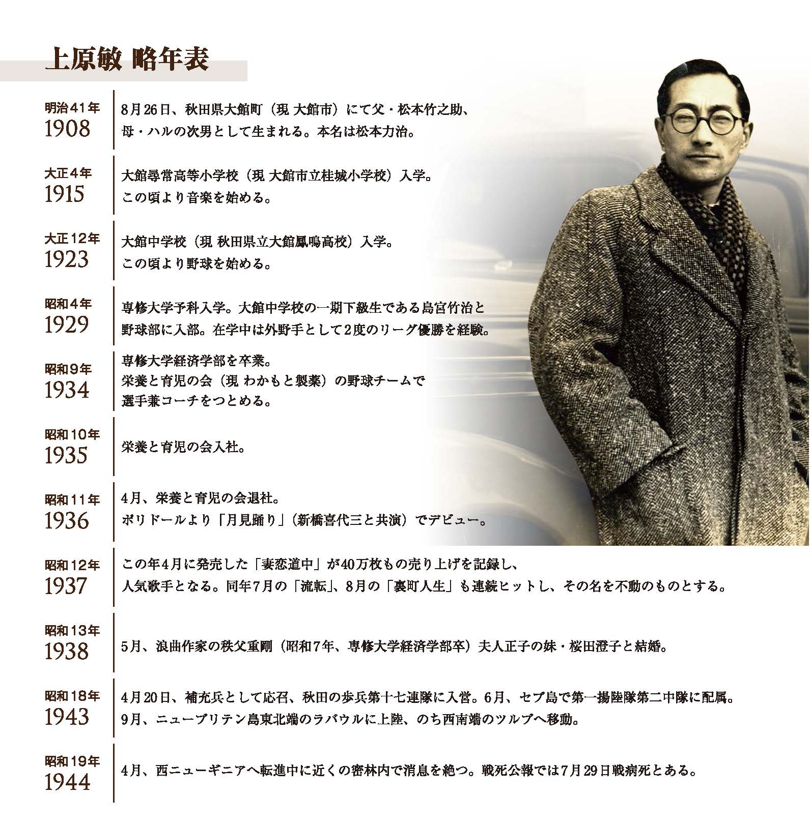 上原敏略年表