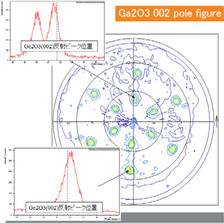 サファイア上に形成したβ-Ga₂O₃結晶の構造の解析