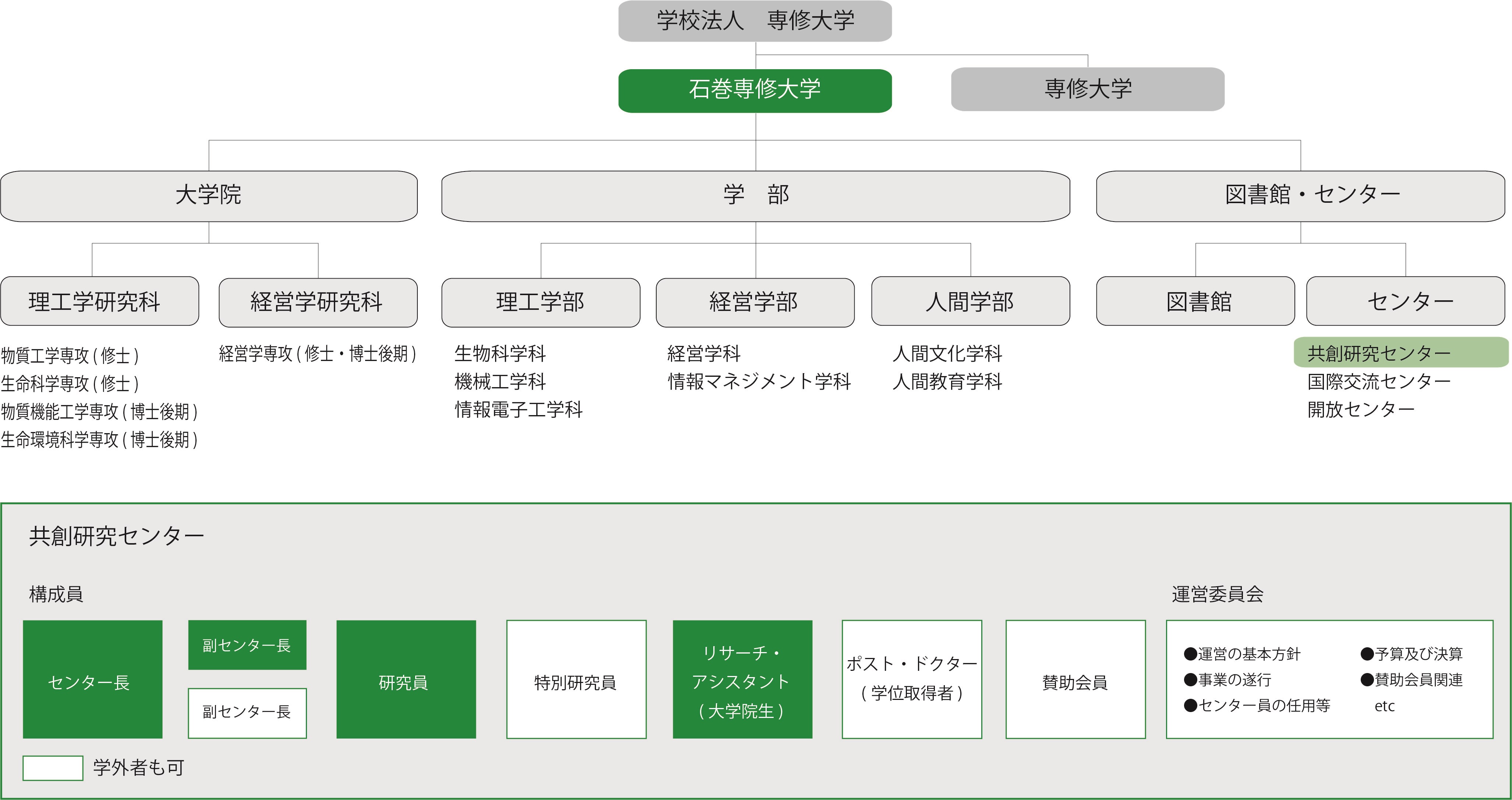 共創研究センター_組織図(最新版)