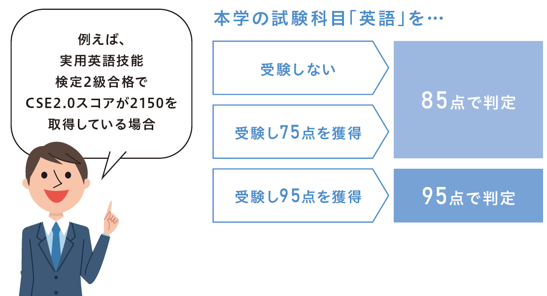 入学者選抜ガイド用 英語外部試験利用 解説キャプチャ