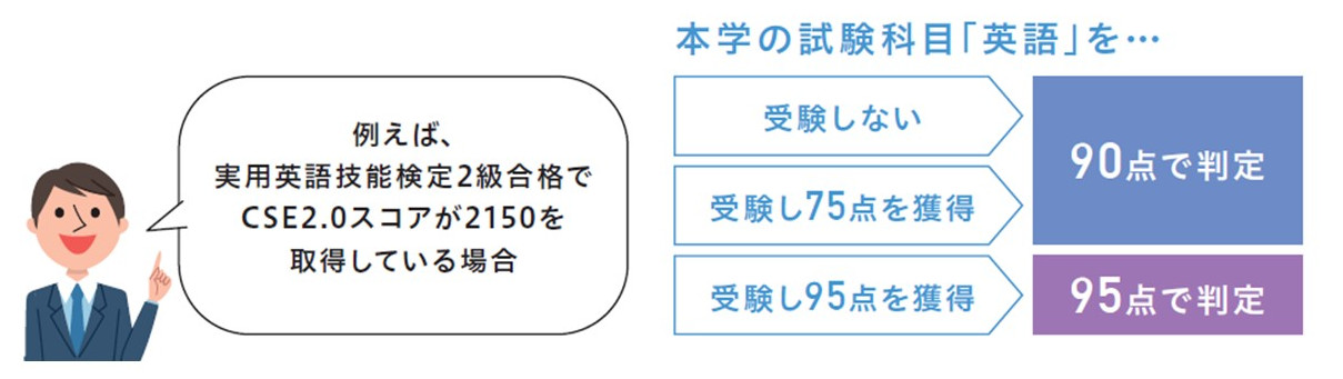 英語外部試験画像