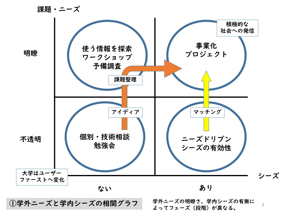 研究シーズと技術相談01