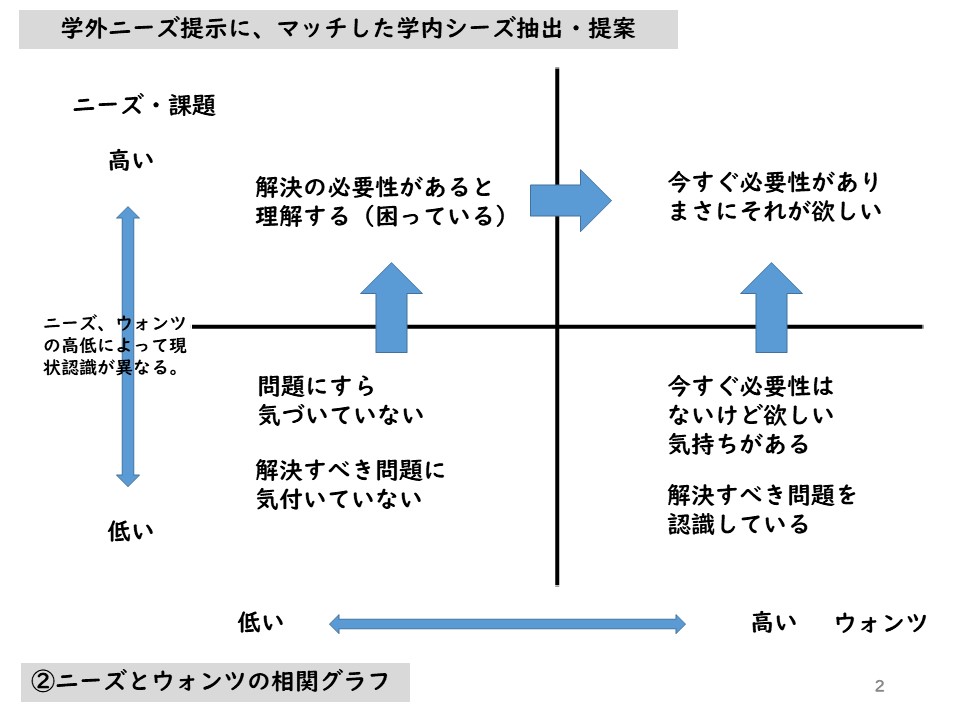 研究シーズと技術相談02