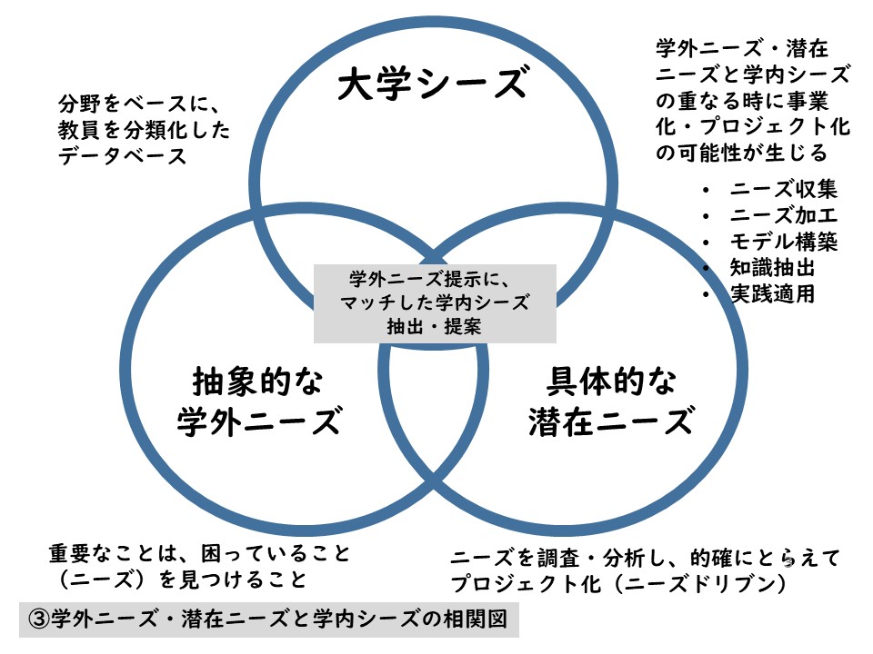 研究シーズと技術相談03